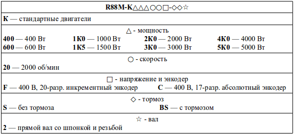 Структура условного обозначения сервомоторов