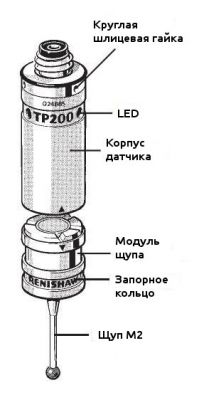 Части TP200